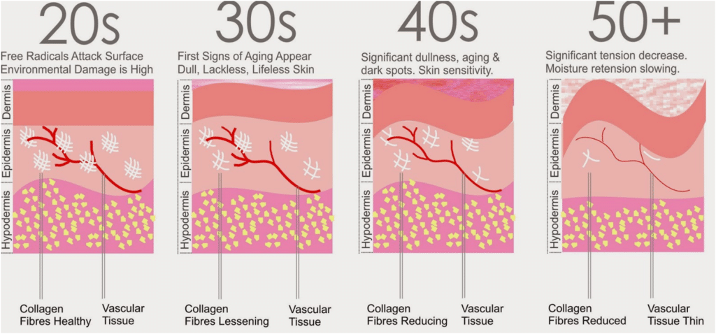 Skin Tightening Procedures in Delhi